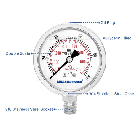 MeasureMan pressure gauge, 2.5 in dial, glycerin-filled, 316 stainless steel case, 1/4 NPT lower mount