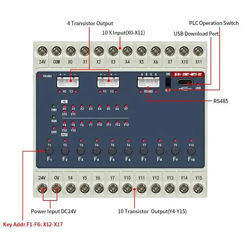 Compact Plug And Play 24V DC PLC With 10 Input 10 Transistor Output And 2 High Speed 100KHz Pulse Channels For Encoder Servo And Stepper, 1 Channel RS485, FX1S-20MT Style Mini Controller For Easy Home Shop Automation front view