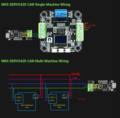 Diagram of MKS SERVO42D closed loop servo driver for NEMA 17 stepper motors with CAN bus wiring setup, single and multi-machine options.
