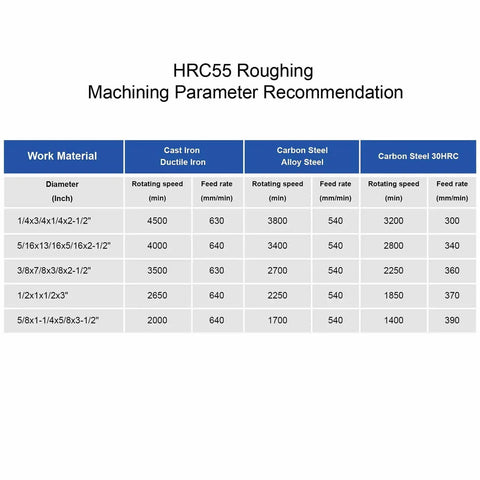HRC55 roughing machining parameter recommendation chart for various materials and sizes, including cast iron and carbon steel.