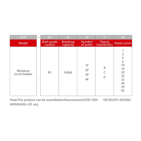 Specifications chart for Beefy DC Miniature Circuit Breaker, showing model YCB7, shell grade, and rated current options.