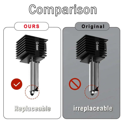 Comparison of 3 Pack Hotend Kit With 0.2mm 0.4mm 0.6mm Nozzles For 3D Printers, highlighting replaceable vs non-replaceable heads.