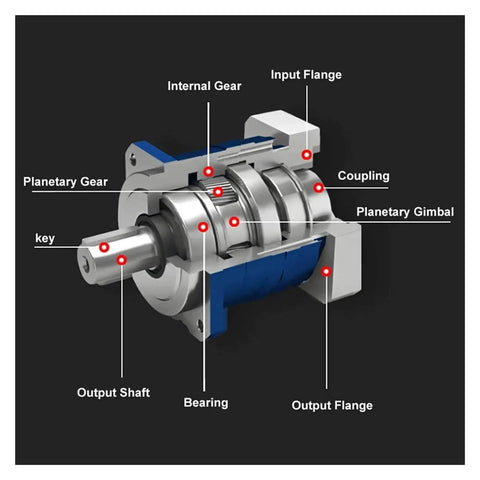 Diagram of Planetary Gearbox Motor Reducer 86mm Stepper Gearbox for textile machines with labeled parts and aluminum housing.
