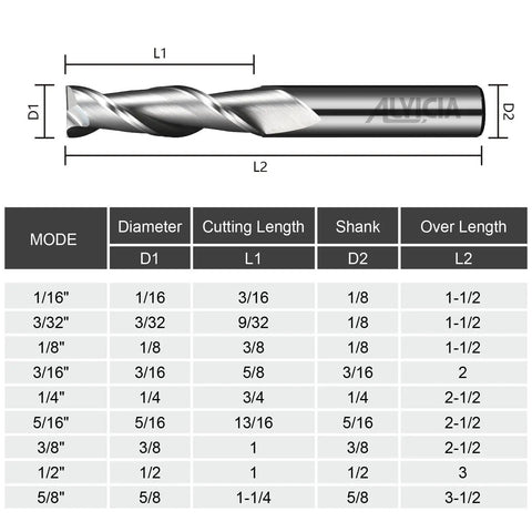 Diagram showing dimensions of Three Piece Three Thirty Second Inch Two Flute Carbide Square Nose End Mill Set For Aluminum Copper And Alloys Uncoated Milling Bits For Finishing Semi Finishing Side Milling And Slotting.