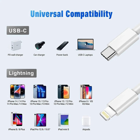 Apple USB C to Lightning Cable 3ft 2 Pack PD Fast Charging MFi Certified iPhone compatibility chart image