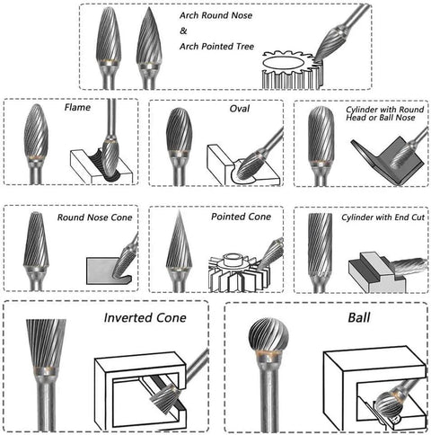 Diagram of rotary burr set with various shapes including flame, oval, cone, ball, showing uses for die grinder and DIY projects.