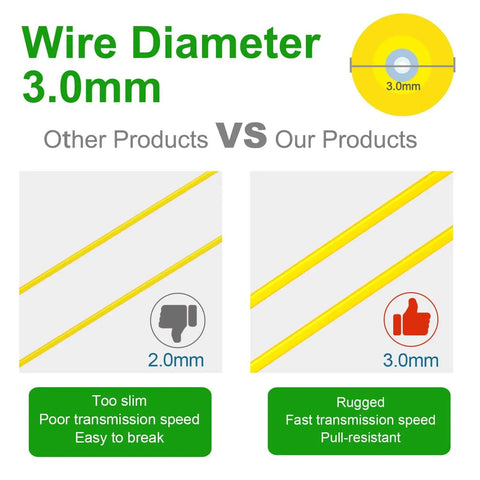 Comparison of 2.0mm and 3.0mm wire diameters highlighting benefits of 3.0mm for Five Pack 0.3 Meter SC APC To SC APC Fiber Optic Patch Cords