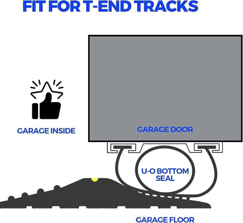 Diagram showing fit of Weatherproof EPDM Garage Door Seal For Bottom Weather Stripping Kit 22 Feet Black Five Sixteenth Inch T End Four And One Eighth Inch Wide Holikme Flexible Durable Weather Resistant in T-end tracks with labels for garage inside, door, and floor.