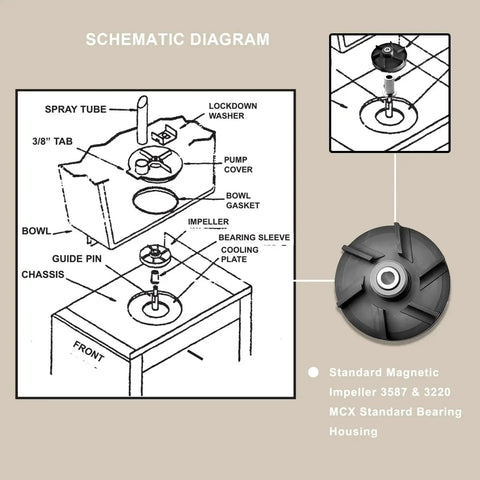 Schematic diagram of Direct Replacement Magnetic Impeller Kit with Bearing Sleeve for beverage dispensers, featuring parts layout.