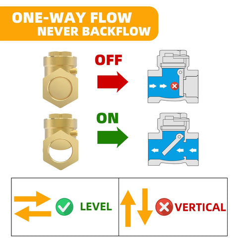 Brass 3/4 in NPT horizontal check valve, non-return, one-way flow diagram, Amazon BISS
