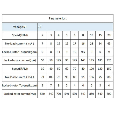 Parameter table for 12V DC Geared Motor JS-50 With D Shaft 70 RPM CW CCW Direction detailing speed, current, and torque values.