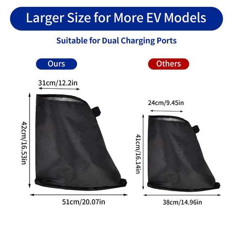 Comparison of all-weather EV charger port covers showing size differences for dual charging ports, includes dimensions.