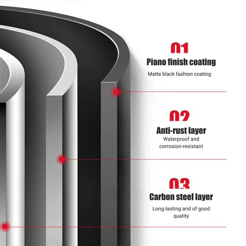 Diagram showing 45 Degree Sheet Metal Bender Hand Seamer With Non Slip Grip Heavy Duty High Carbon Steel Pliers layer composition.
