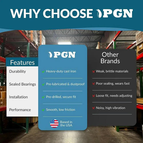 Infographic comparing PGN features with other brands in a warehouse setting, highlighting durability, installation, and performance advantages.