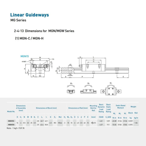 Technical drawing of MGN15C Linear Guide Block And Rail Set For CNC Machines And 3D Printers High Rigidity Stainless Steel Carriage details.