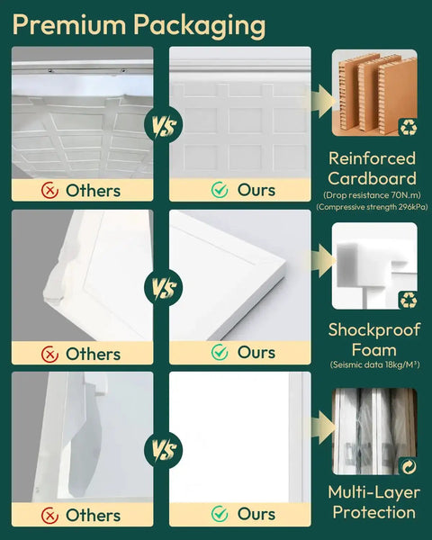 Comparison of premium packaging showing reinforced cardboard, shockproof foam, and multi-layer protection for LED panel light