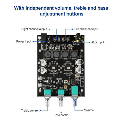 Top view of 2 Channel Bluetooth Five Zero HiFi Amplifier Board With 100W And 100W Output Subwoofer Ready USB And AUX Inputs Bass And Treble Control DC 12 To 24V DIY Speaker Amp Module For Speaker Rigs showing controls and connections.
