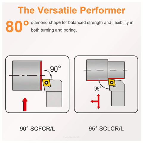 Diagram of 80-degree diamond shape lathe turning tool for both 90-degree and 95-degree setups, showing versatility in turning and boring.