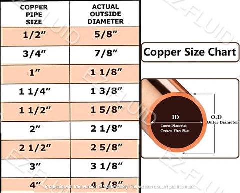 Copper pipe size chart showing 1/2 to 4 inch sizes with OD measurements and a cross-section diagram.