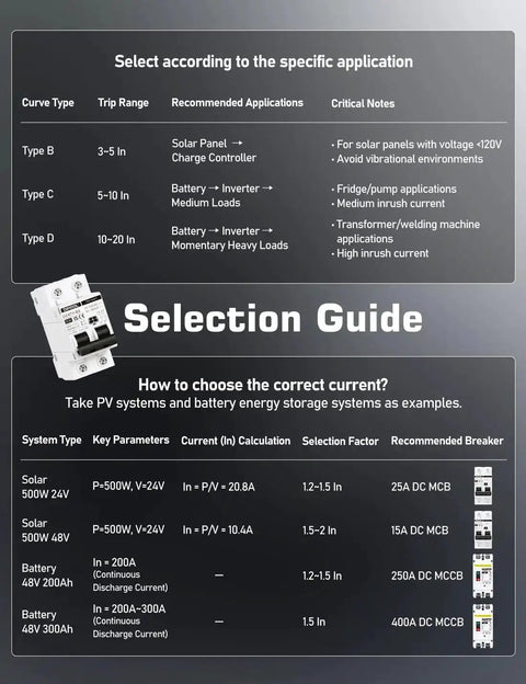 Selection guide for 30 Amp Two Pole Solar Disconnect Switch With DIN Rail Mount For AC DC Circuit Breaker RV Battery Isolator PV Array.