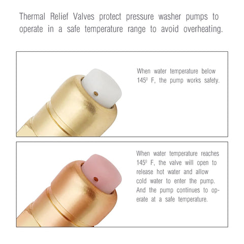 Two brass 1/4 in NPT thermal relief valves for pressure washer pumps; white and pink caps, shown in close-up views.