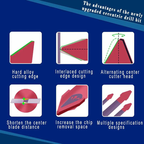 Diagram showing the advantages of Red 10 Piece Crooked Head Eccentric Drill Bit Set For Porcelain Tile And Concrete Pro Grade