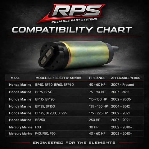 Honda EFI Outboard High Pressure Fuel Pump Built Beefed Up For Forty To Two Hundred Fifty HP BF Series And Mercury F Thirty To F Sixty Four Stroke Engines OEM Replacement Five Sixteenth Inch Inlet Outlet Marine Drop In Ready For Honda And Mercury Boats displayed on compatibility chart