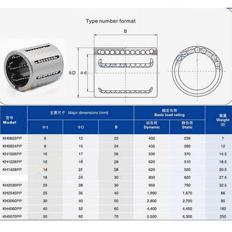 KHPP Series 16mm Bore Linear Motion Sealed Bushing Ball Bearing 16x24x30mm dimensions and specifications chart