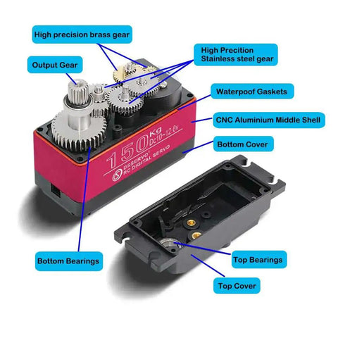 Disassembled view of Beefy 150Kg Full Metal Gear Digital RC Servo highlighting precision gears and waterproof features.
