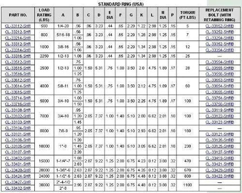 Heavy Duty Swivel Hoist Ring specifications chart, including load ratings, dimensions, and replacement parts details.