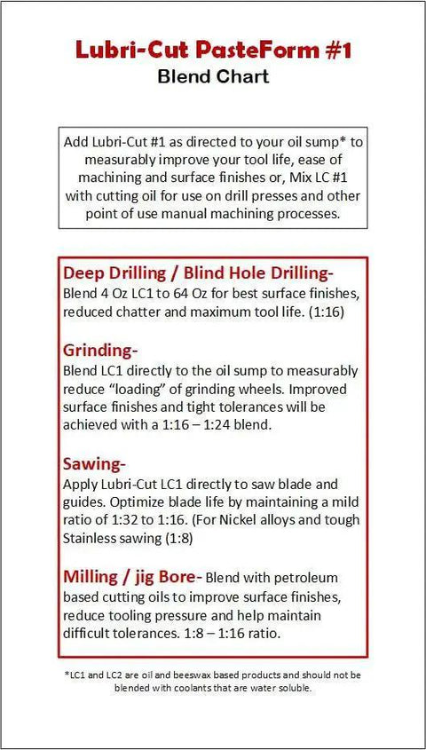 Lubri-Cut PasteForm #1 blend chart for metalworking processes, including deep drilling, grinding, sawing, and milling.