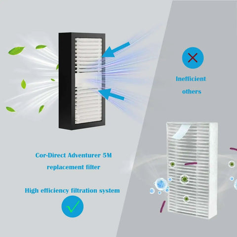 Comparison of HEPA Air Filter For FlashForge 5M Pro And Adventurer 5M showing airflow and filtration effectiveness