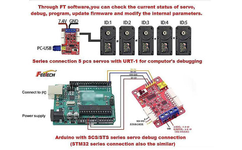Diagram showing Arduino connecting 5 servos with Pro Grade 19KgCm Smart Servo With 7.4V Serial Bus TTL Control Magnetic Encoder.