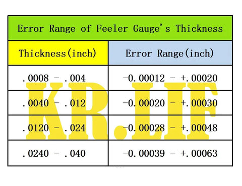Error range chart for Stainless Steel Feeler Gauge Set For Spark Plugs With 32 Blades From 0.04 To 0.88 Mm Gap Tool Filler.