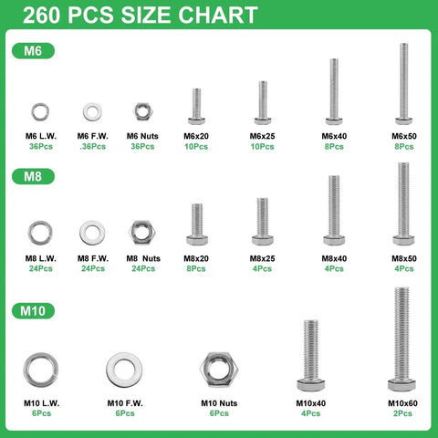 260 piece size chart for All In One 260 Piece Metric Hex Bolt And Nut Set M6 M8 M10 in 304 stainless steel with washers