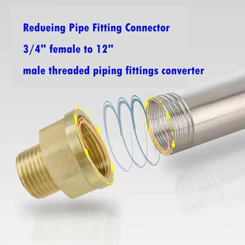 Brass pipe fittings set: 3/4 in NPT to 1/2 in NPT reducer adapter and 3/4 in NPTx1/2 in NPT coupling (2 pieces)