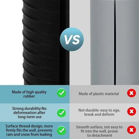 Comparison of rubber and plastic materials for 2 Pcs Starlink Cable Routing Kit For 1 Inch Wall Hole, highlighting durability and fit.