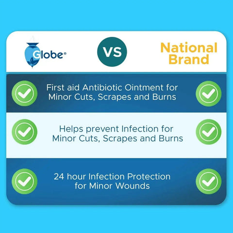 Globe vs National Brand comparison chart for Travel Size Triple Antibiotic Ointment Pack For Minor Scratches And Burns 0.9g Singles 144 Pack