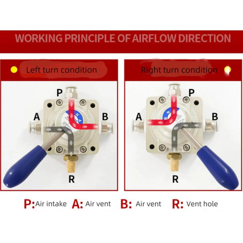 Diagram showing airflow direction in 4HV210-08 Hand Lever Pneumatic Valve, illustrating left and right turn conditions with labeled air paths.