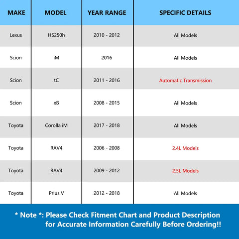 Fitment chart for Pair Front Wheel Bearing And Hub Assembly Fits 2017 2018 Toyota Corolla iM, 2006 2012 RAV4, 2012 2018 Prius V.