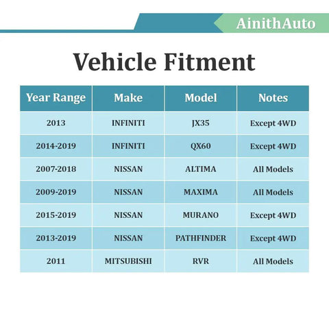 Vehicle fitment chart for Premium Rear Wheel Bearing And Hub Assembly For 2007 To 2019 Nissan Altima Maxima Murano Pathfinder Infiniti JX35 QX60 And Mitsubishi RVR Drop In Fit With Easy Install Long Lasting Replacement OEM Grade