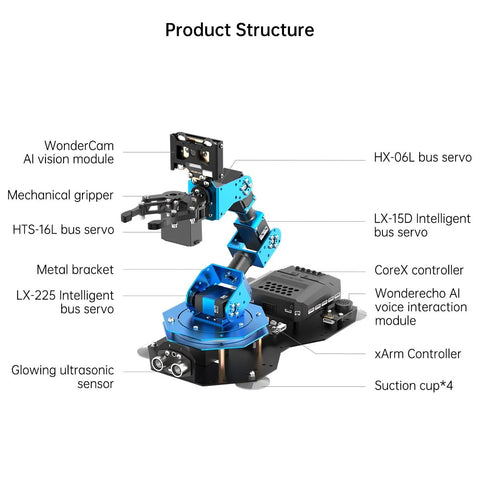 LewanSoul robotic arm kit; blue aluminum frame with AI vision module, multiple bus servos, CoreX controller, suction cups