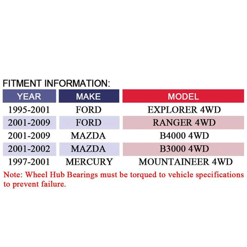 Fitment information table for Front Wheel Hub And Bearing Assembly For 4WD Ford Explorer 1995 To 2001, Ford Ranger 2001 To 2009