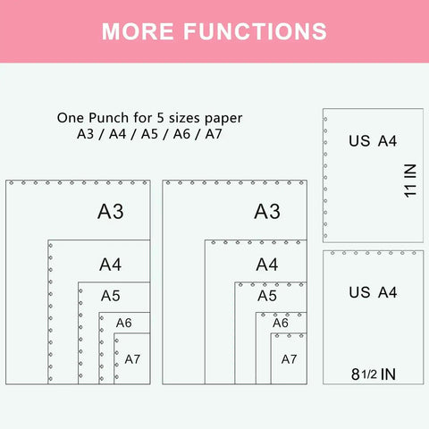 Diagram of paper sizes for Mushroom Discbound Hole Punch For Four Holes Adjustable Paper Puncher showcasing A3, A4, A5, A6, A7 format compatibility.