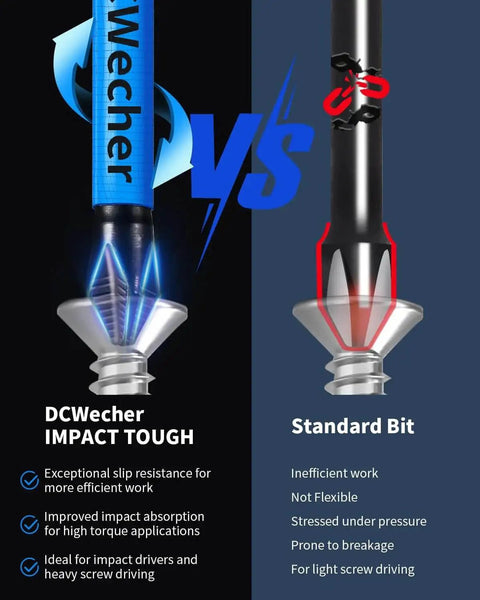 Comparison of DCWecher Impact Tough bit and Standard bit for impact drivers with performance highlights.