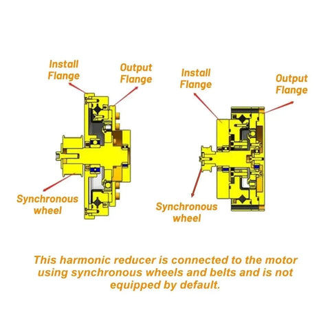 Diagram of Compact Mini Harmonic Drive Reducer For High Precision Robots And CNC with synchronous wheel and flange labels