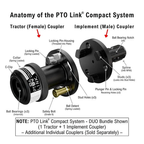 Diagram of Compact PTO Quick Connect Duo Bundle with labeled female and male couplers for sub compact tractors up to 70 HP
