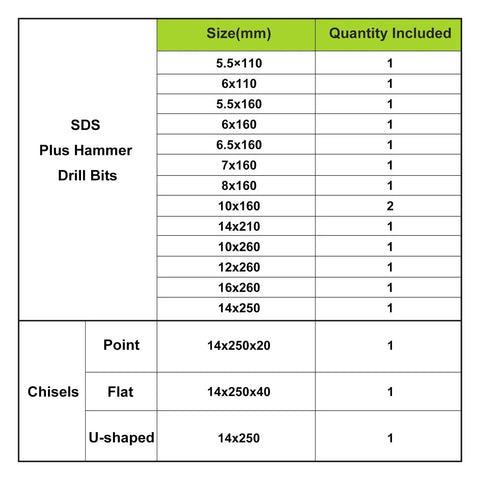 Chart of Carbide-Tipped SDS-Plus Rotary Hammer Drill Bit Set YOUGFIN 17 Pieces sizes and quantities for concrete projects