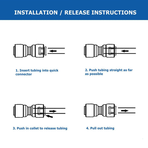 Drip irrigation quick-connect fittings installation diagram with 4 steps for 1/4 inch tubing.