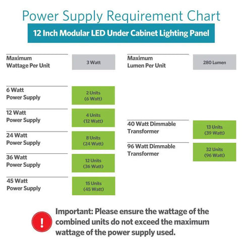 Power supply requirements for 12 Inch Dope Warm White Modular LED Under Cabinet Lighting Panel with 42 LEDs, 280 Lumens, 3W per panel
